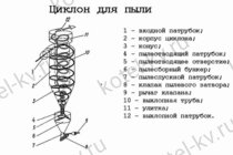 Циклон для пыли чертеж Циклон для пыли чертеж